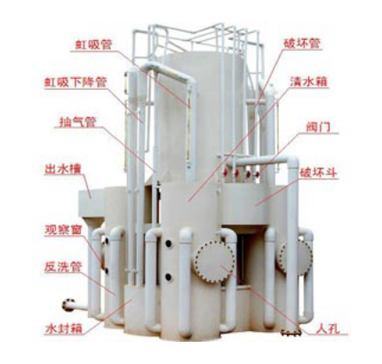 游泳池凈化設(shè)備-精濾機